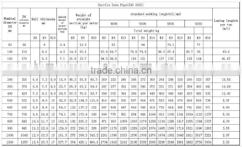 ductile cast iron pipe k9
