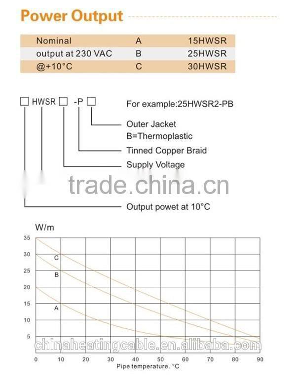 220V Hot water supply pipe heating cable