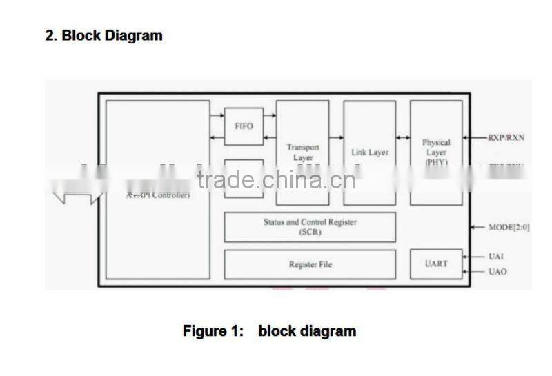 zif SSD flash module