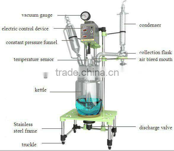 GR-20L Double-layer Glass Reaction Kettle