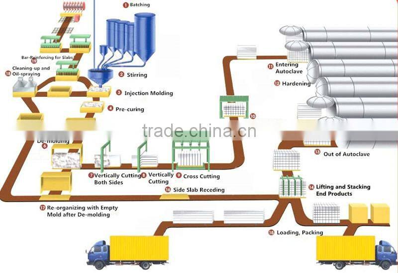 Horizontal and Industrial High Pressure Autoclave for Tires