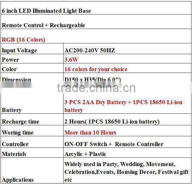 Battery Operated Multi-Color LED bottle base for wine