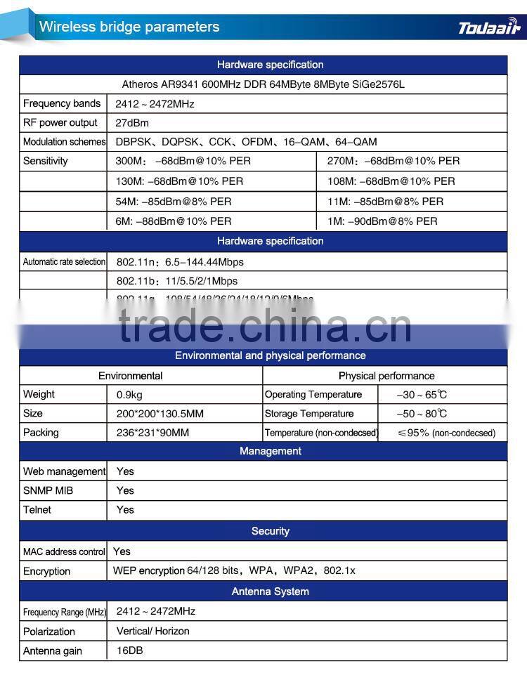 Plug and Play Long Range Wireless Outdoor CPE / AP / point-to-point Wi-Fi Bridge / Client / Router/Gateway/wireless CPE