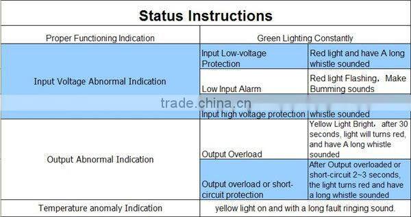 1500Watt pure sine wave power inverter 12v 220v