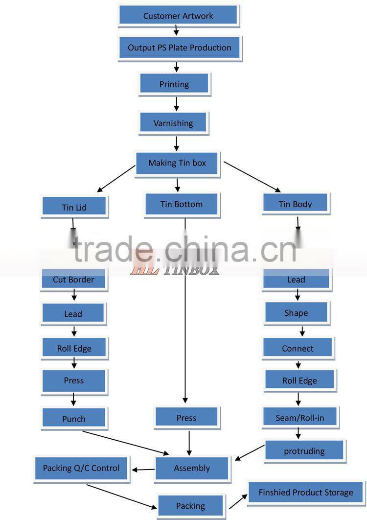 Wedding Gift Mini Heart Shape Tin Can for Candy Chocolate Jewelry