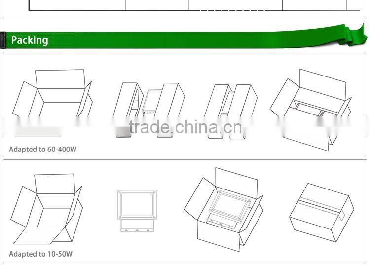 Cob 80w waterproof uv led price with CE Rohs