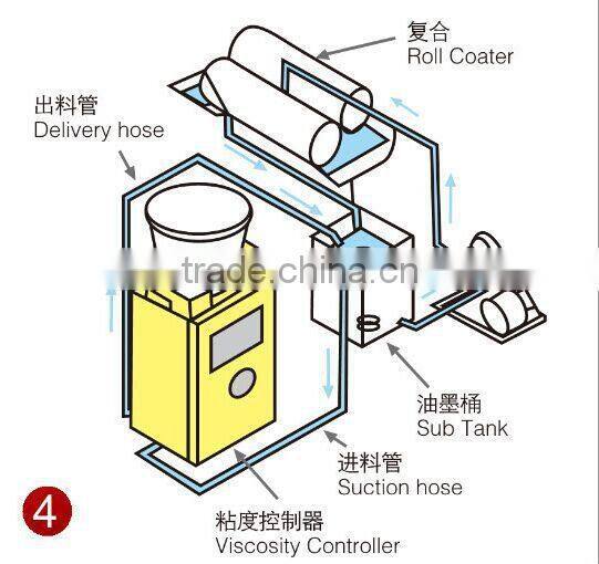20L Automatic Printing Ink Viscosity Controller