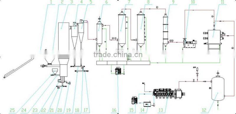 10MW Waste biomass Gasification Power plant rice husk gasifier electric generator wood chips gas plant
