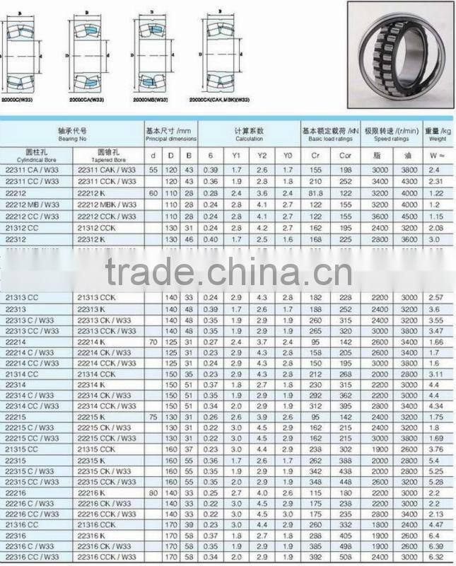 22313C 22313CK flat cage needle roller bearings