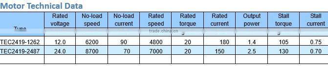 TT Motor brushless dc motor 12v 24v
