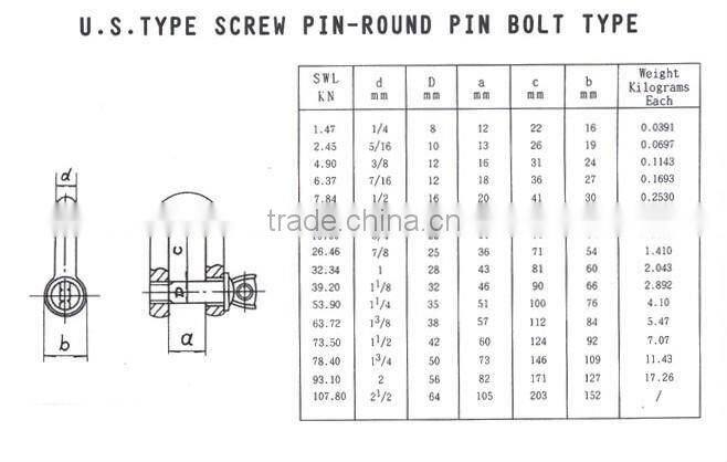 US TYPE SCREW PIN-ROUND PIN BOLT TYPE SHACKLES