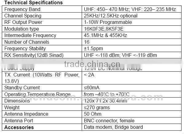 Data modem 10W FCC/CE