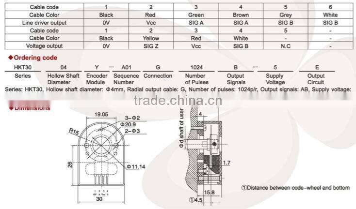 HKT30 encoder 9.525mm hollow shaft diameter 5V DC supply voltage motor encoder