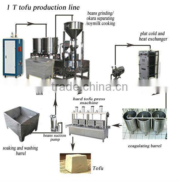 TG-250 soya milk making line/tofu production line