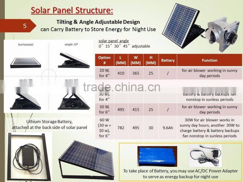 SUNNY solar powered dia.100mm 4 inch double air-outlet centrifugal air blower fan with battery