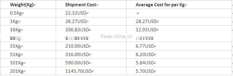 The Most Popular Unique Innovation Wireless Wifi+GSM/3G Camera Alarm with Wifi and GSM/3G