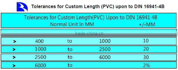manufacture EPDM car door rubber seals