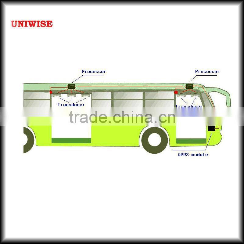 Vehicle Passenger Counter UIC-2022