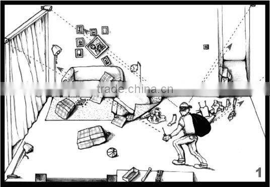 Cameras Video Surveillance Security System CCTV