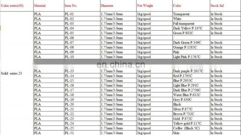 Tolerance of 0.02mm diameter 1.75/3.0mm with REACH,RoHS passed PLA filament dessicant