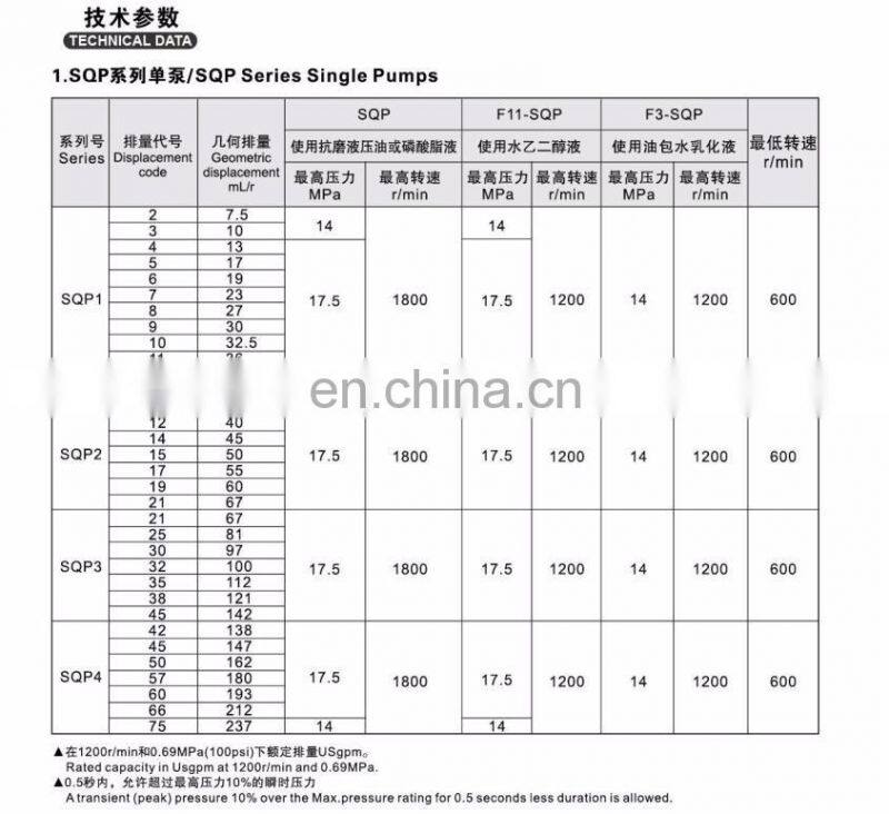 China wholesale hydraulic low noise SQP single vane pump