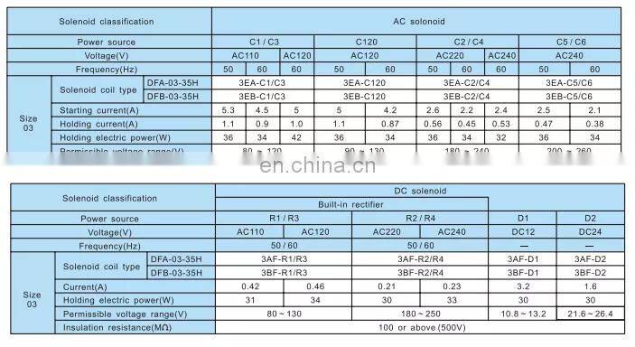Taiwan DOFLUID DFB series reversing valve DFA-02-3C4-DC24 DFA-03-3C4-DC24V DFA-04-3C2 DFA-04-3C4