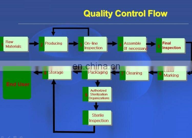 Laminectomy Rongeur, Basic Orthopedics Instruments Spine Kerrison