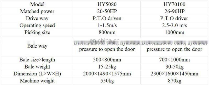 Lawn mower with mini hay baler
