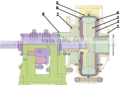 Titanium Mining Slurry Pump, Gold Mining Slurry Pump, Copper Mining Slurry Pump