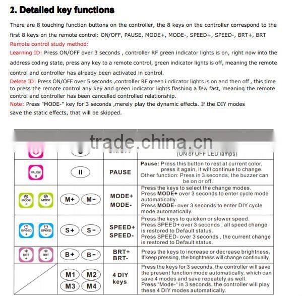 High quality rgb led light rgb 600W led rgb flood light IP66 CE ROHS ETL UL APPROVED