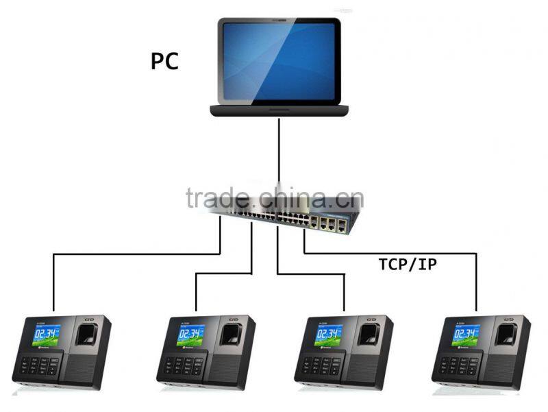REALAND fingerprint & rfid time attendance terminal A-C031