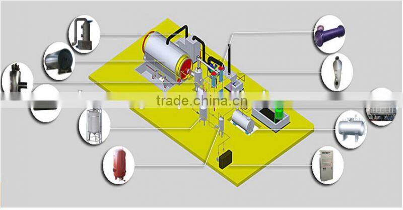 Full automatic tyre recycle machine cost of plastic recycling machine waste tyre pyrolysis