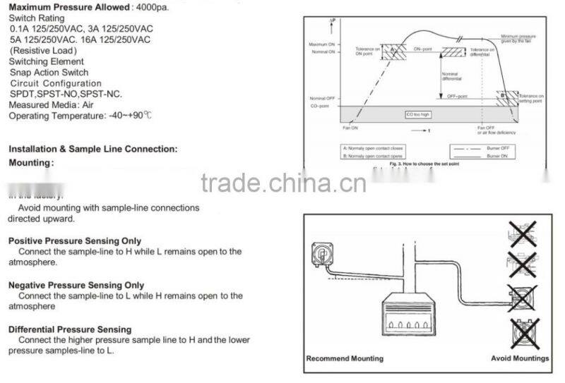OEM ODM ENEC CE ROHS micro pressure switches, zing ear china supplier