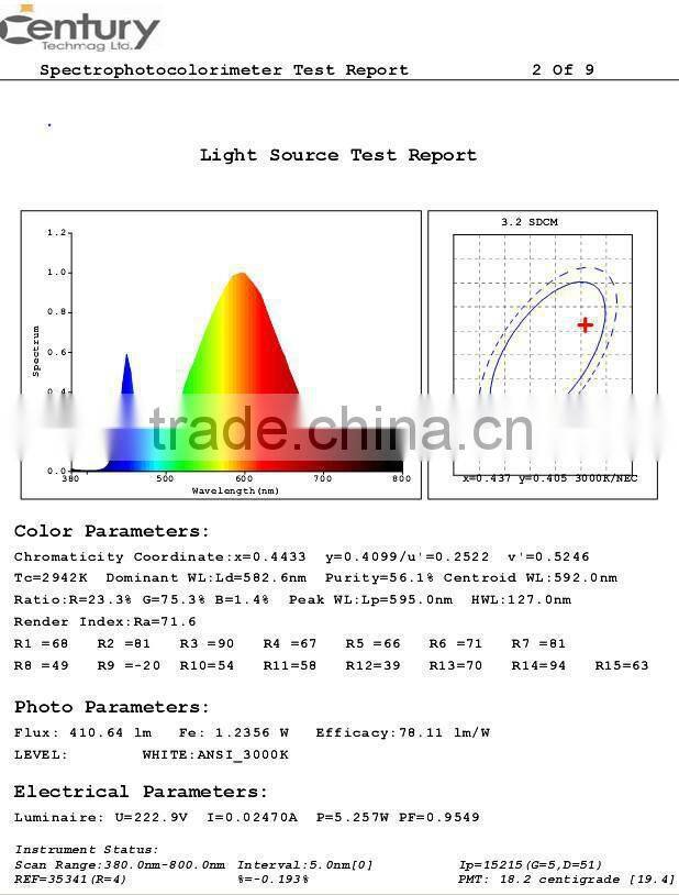 COB Led 6w GU10 Spot sharp factory gu10 led spotlight