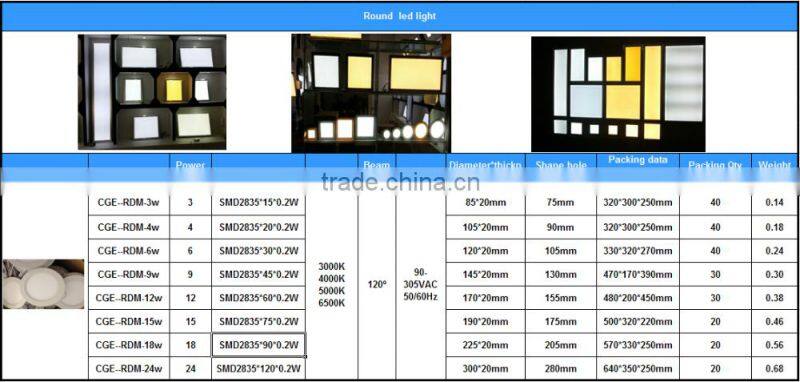 Ultra thin 100lm/w LED ceiling round panel light
