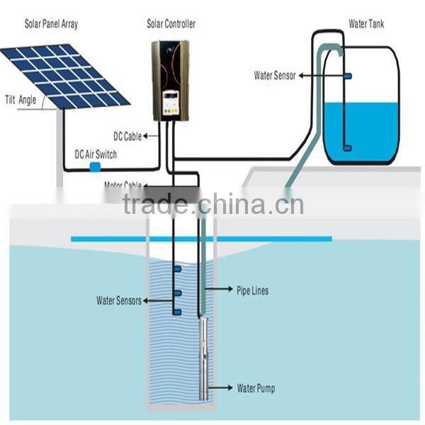 LUHENG 12V DC Submersible solar pump , solar water pump system for agriculture