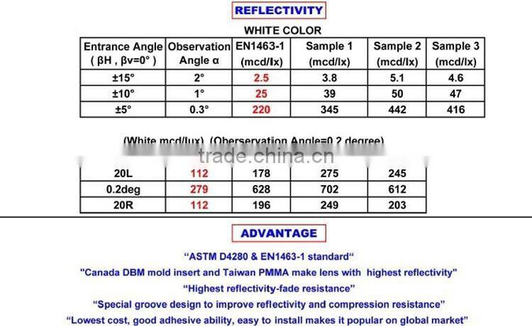 Reflective cat eyes aluminum solar Reflective cat eyes aluminum solar led road stud