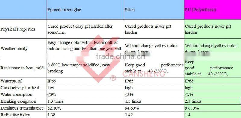 AWB 5050 smd wireless colerful outdoor led strip light