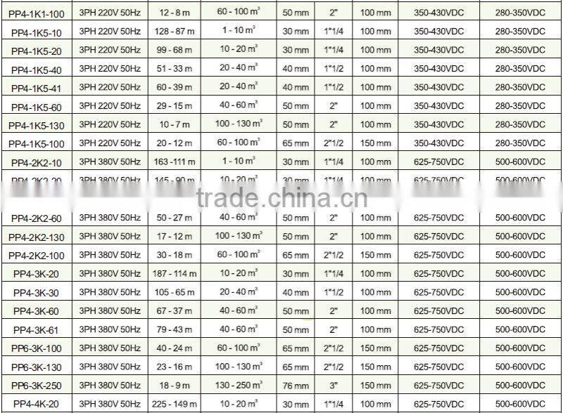 EverExceed Solar Water Pumping System