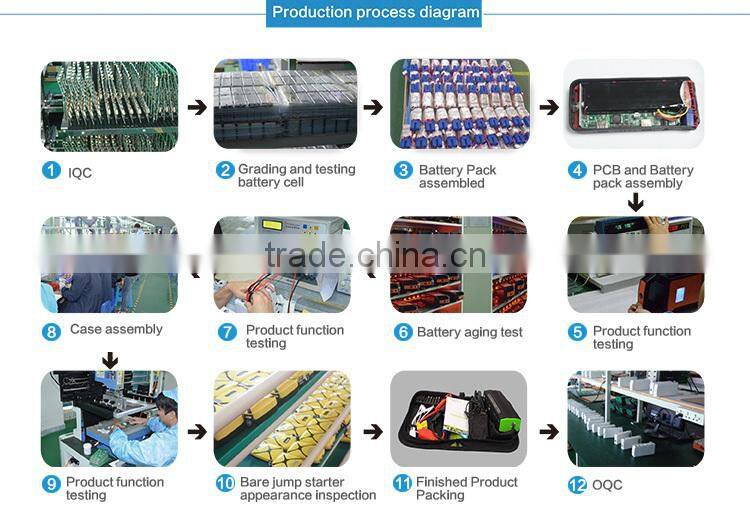 Lithium battery jump starter for Car ATV Motorcycle