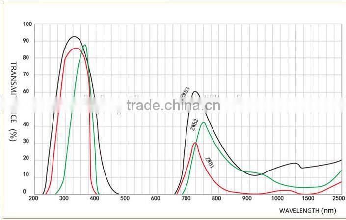 UV Black Filter ZWB1,ZWB2,ZWB3
