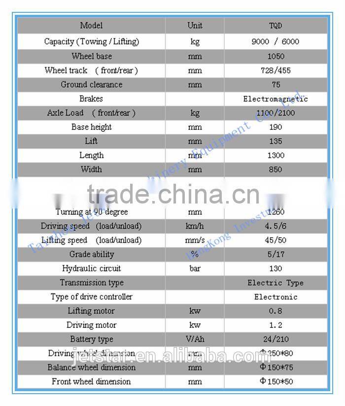 Heavy duty cheap Electric hydraulic Japan technoloeg tractor
