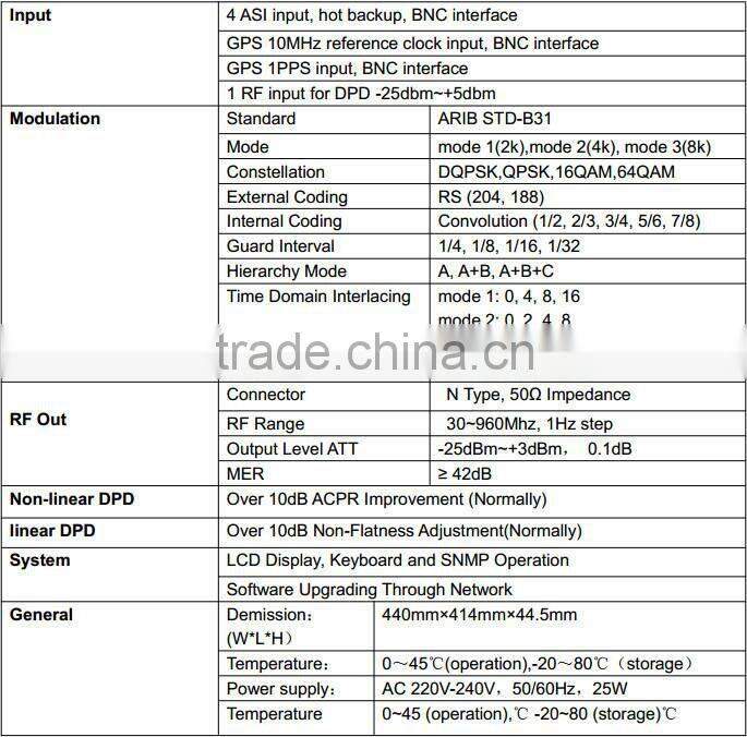 ISDB-T and ISDB-TB Modulator for broadcasting digital television