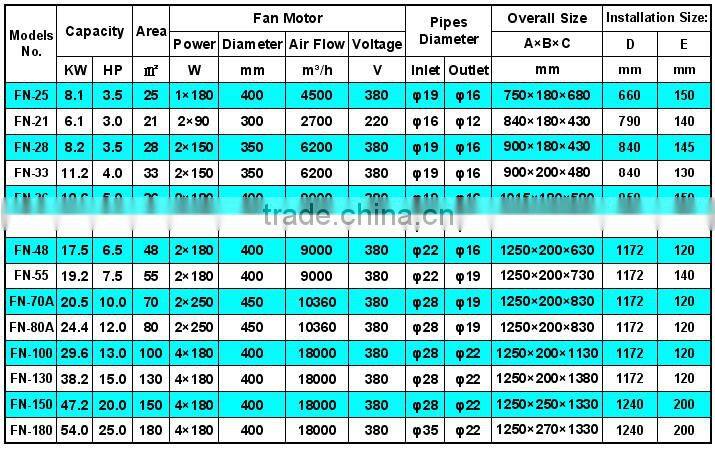 Refrigeration Condenser with Fan Motor