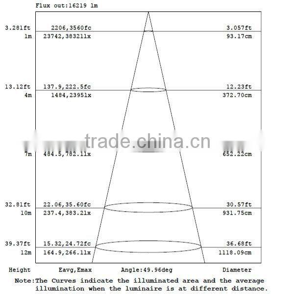 IP66 300W led flood light fixture with meanwell driver 300W led flood light fixture