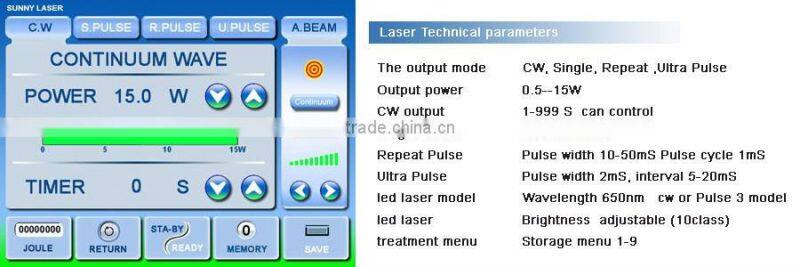 Portable Medical CO2 Laser for Surgical