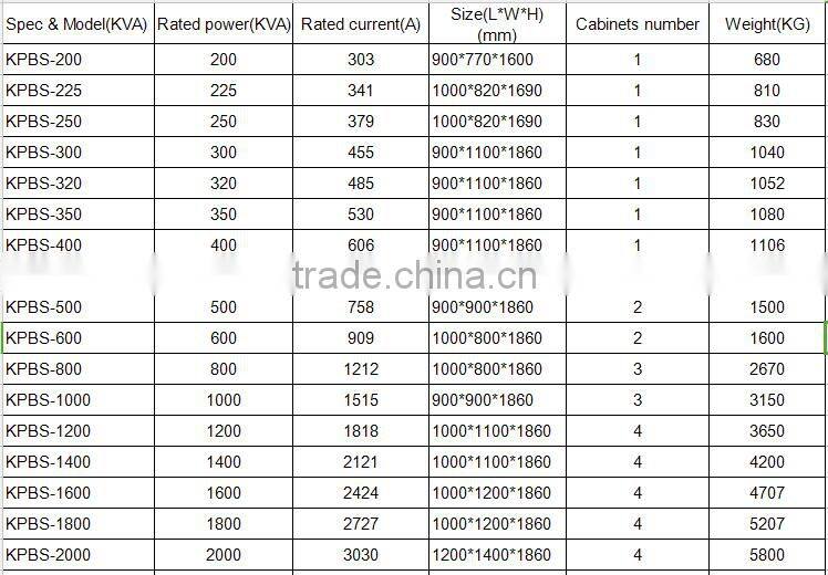 KPB series three phase high power compersation voltage stabilizer 500KVA