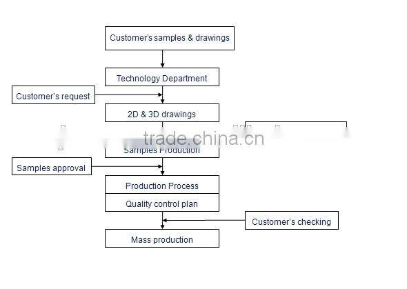 Colorful Silicone rubber roller/rubber bars/rubber rolls with metal material