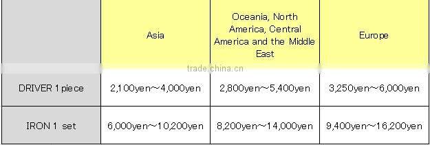 Popular custom golf bag golf tools at reasonable prices , small lot available