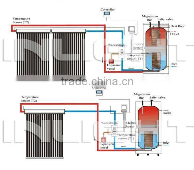 Split pressure solar heating system with heat pipe